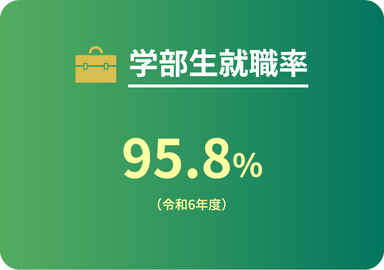 学部生就職率 95.8%(令和6年版)