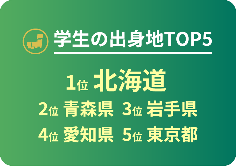 学生の出身地TOP5 1位北海道 2位青森県 3位岩手県 4位愛知県 5位東京都