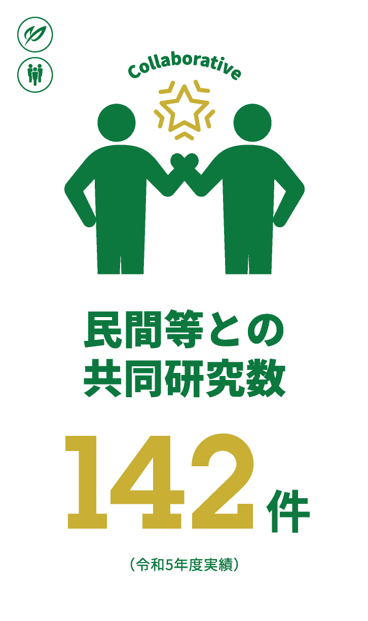 民間等との共同研究数142件