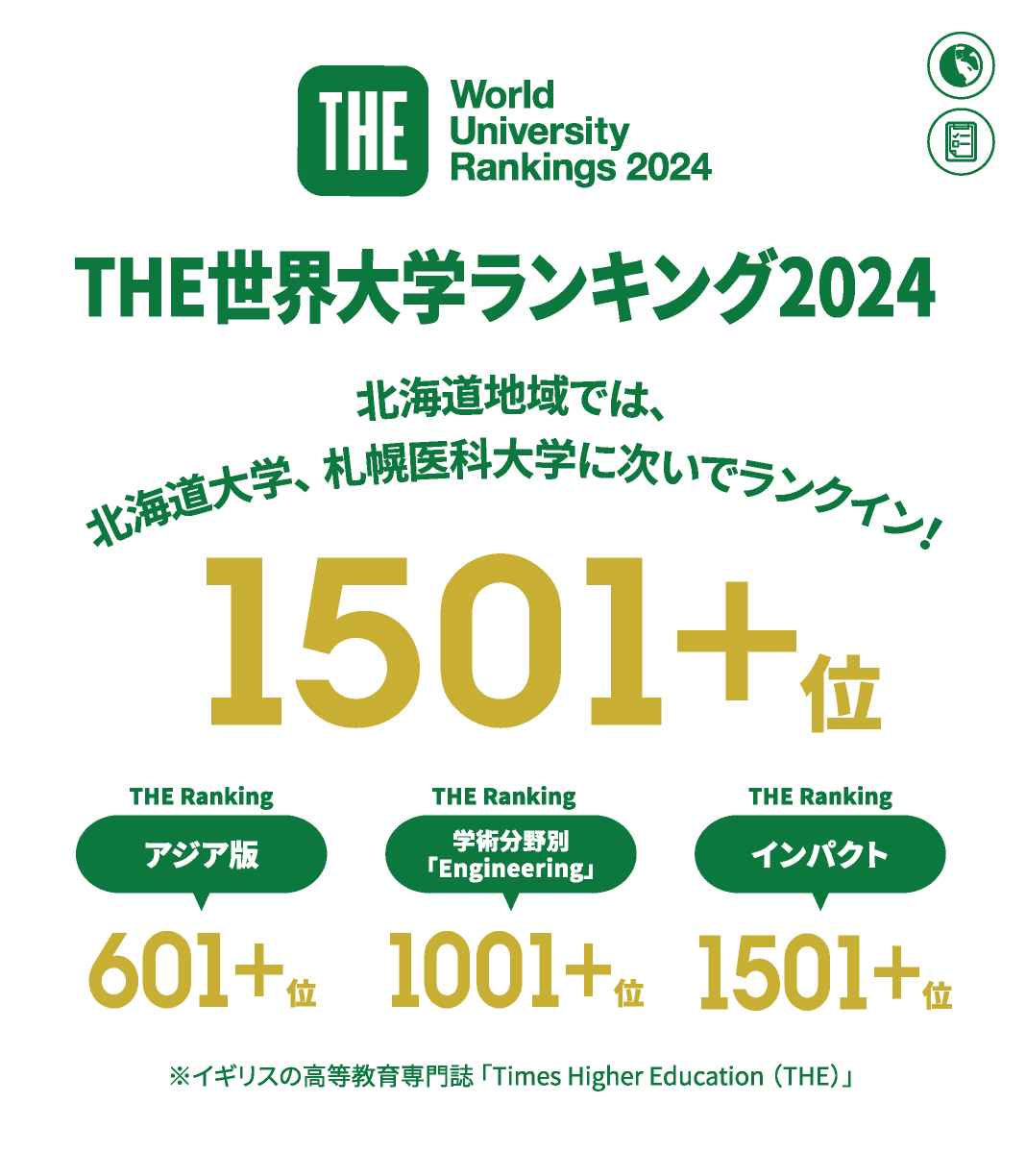 THE世界大学ランキング2024 1501＋位