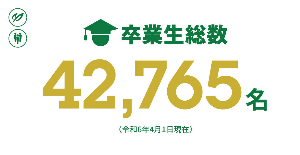 卒業生総数42,765名