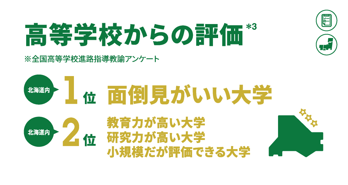 高等学校からの評価