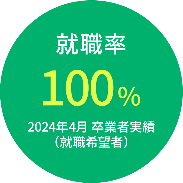 就職率100% 2024年4月 卒業者実績（就職希望者）