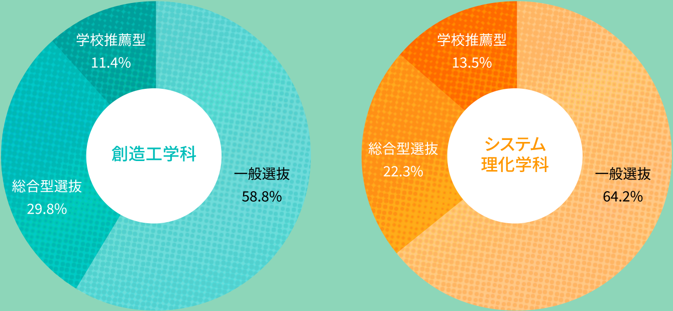 入試比率