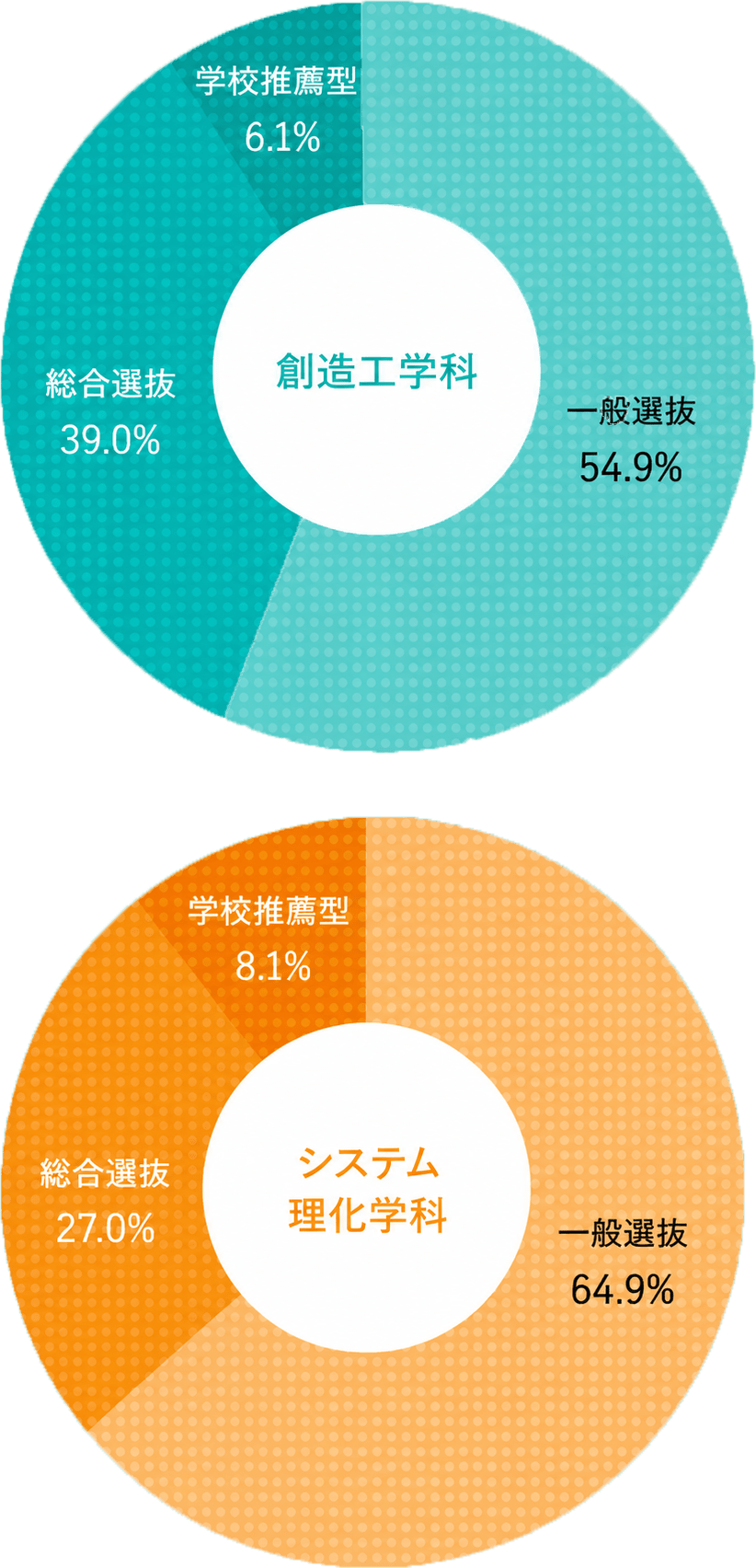 入試比率