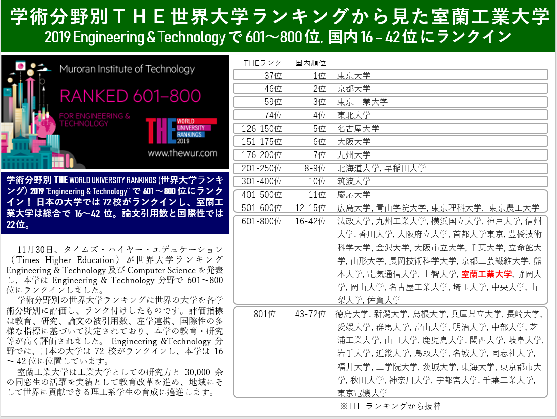室蘭 工業 大学 時間割