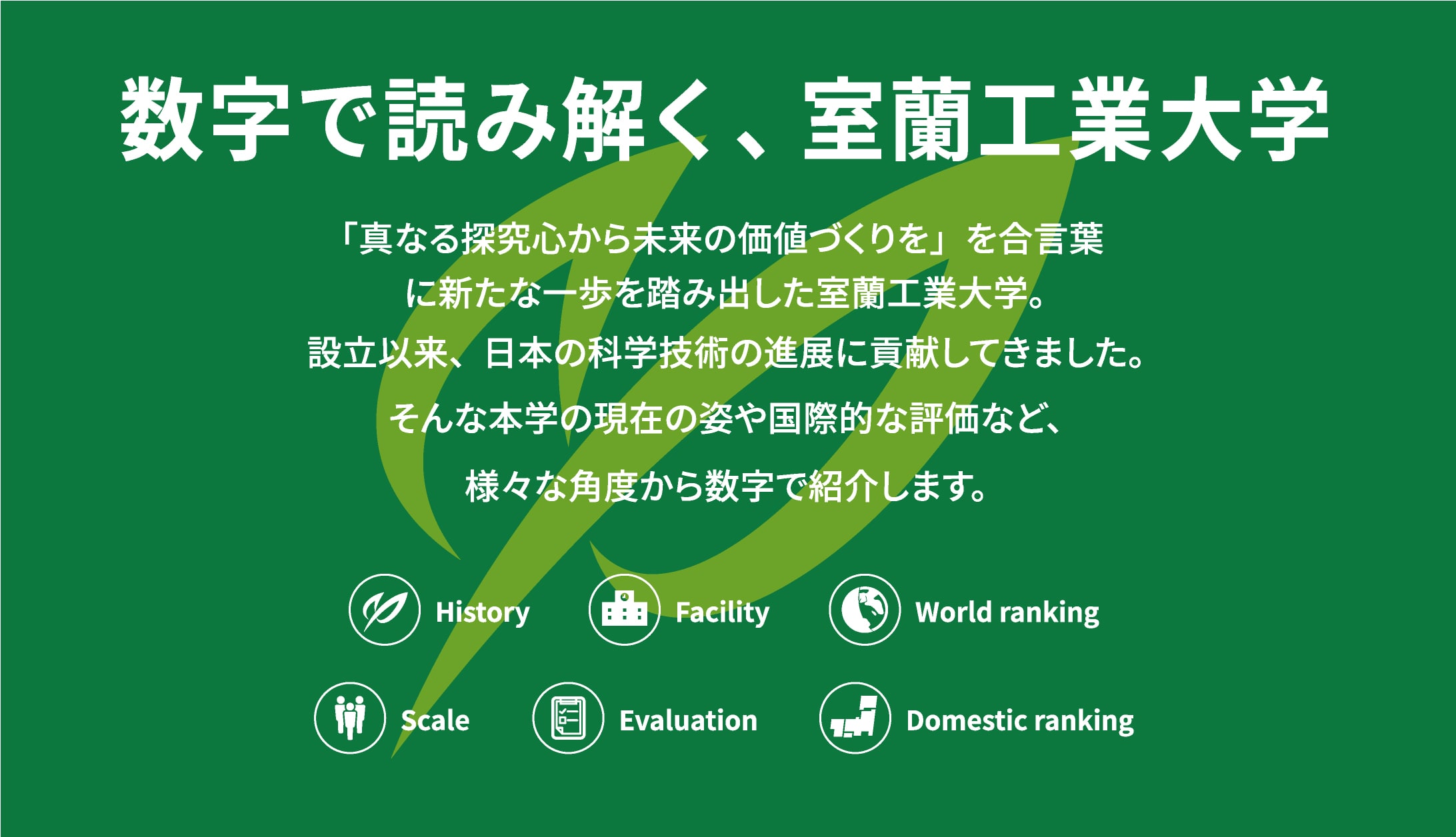 「真なる探究心から未来の価値づくりを」を合言葉に新たな一歩を踏み出した室蘭工業大学。 設立以来、日本の科学技術の進展に貢献してきました。そんな本学の現在の姿や国際的な評価など、様々な角度から数字で紹介します。