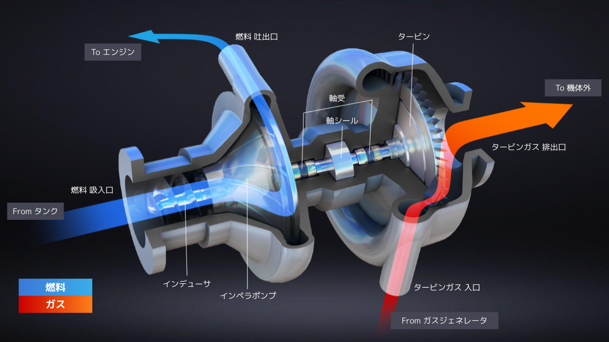 インターステラテクノロジズの超小型人工衛星用ロケットZERO室蘭工業